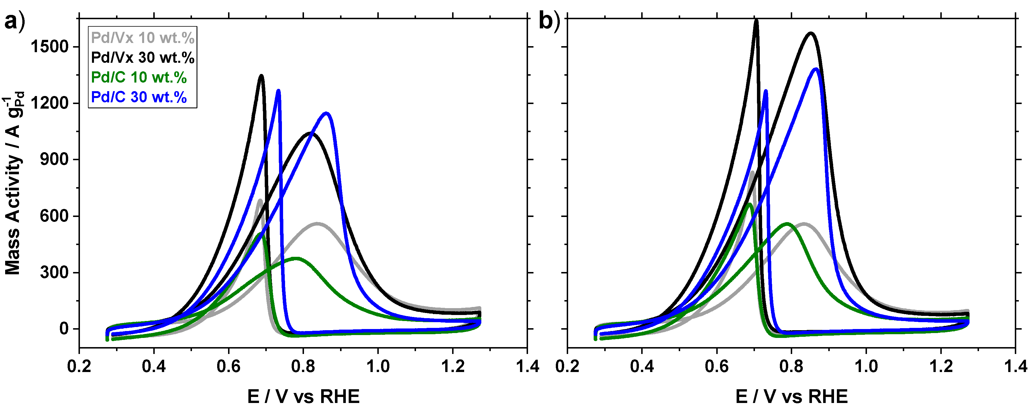 Inorganics 08 00059 g002