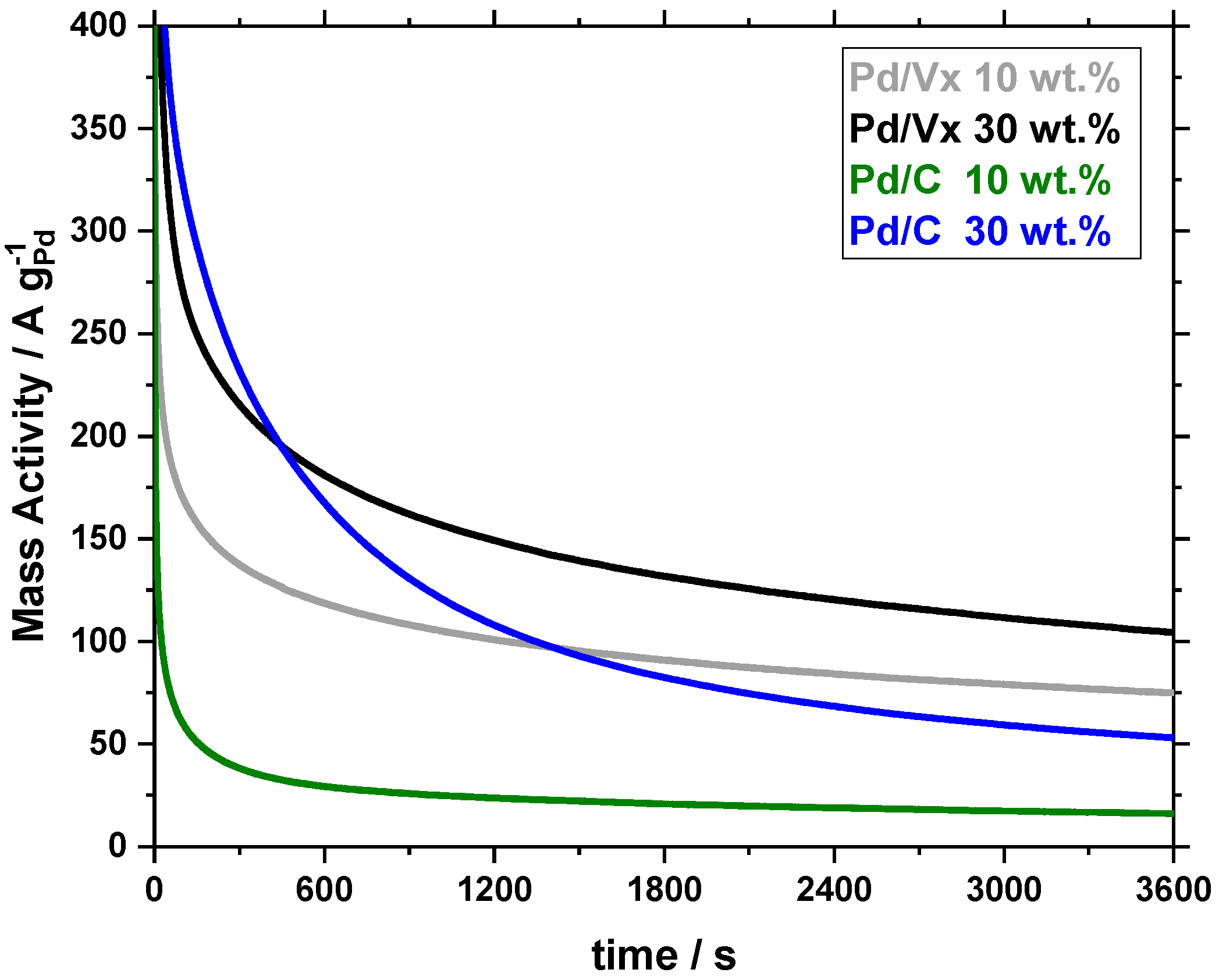 Inorganics 08 00059 g003