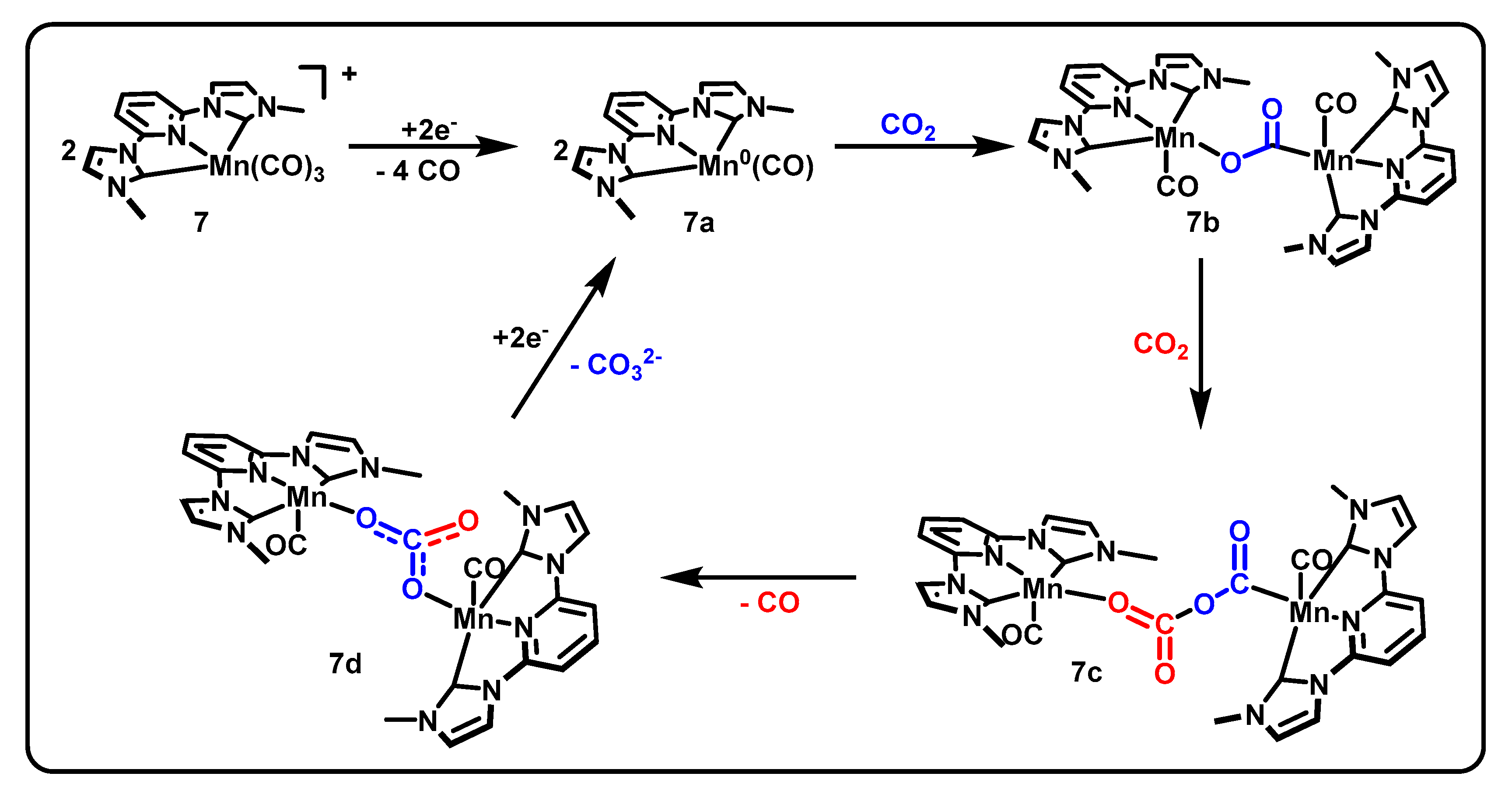 Inorganics 08 00062 sch004 Inorganics 08 00062 sch004