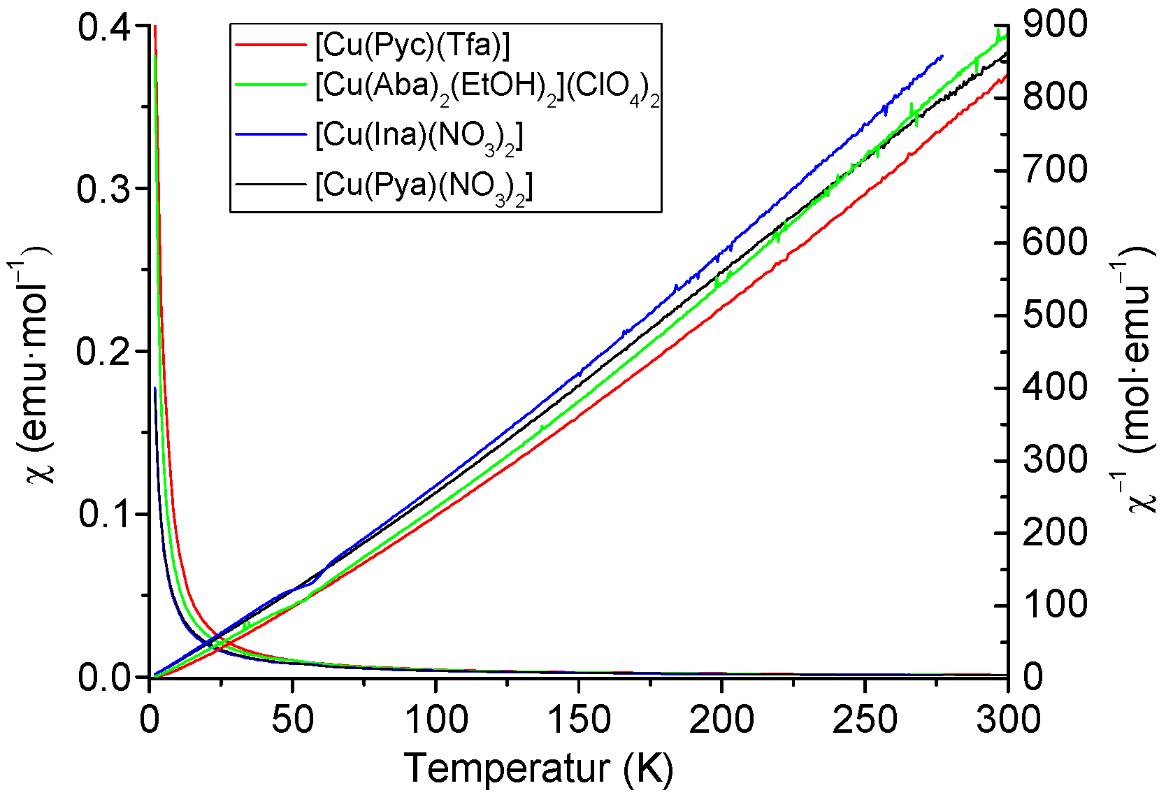 Inorganics 08 00065 g007 Inorganics 08 00065 g007