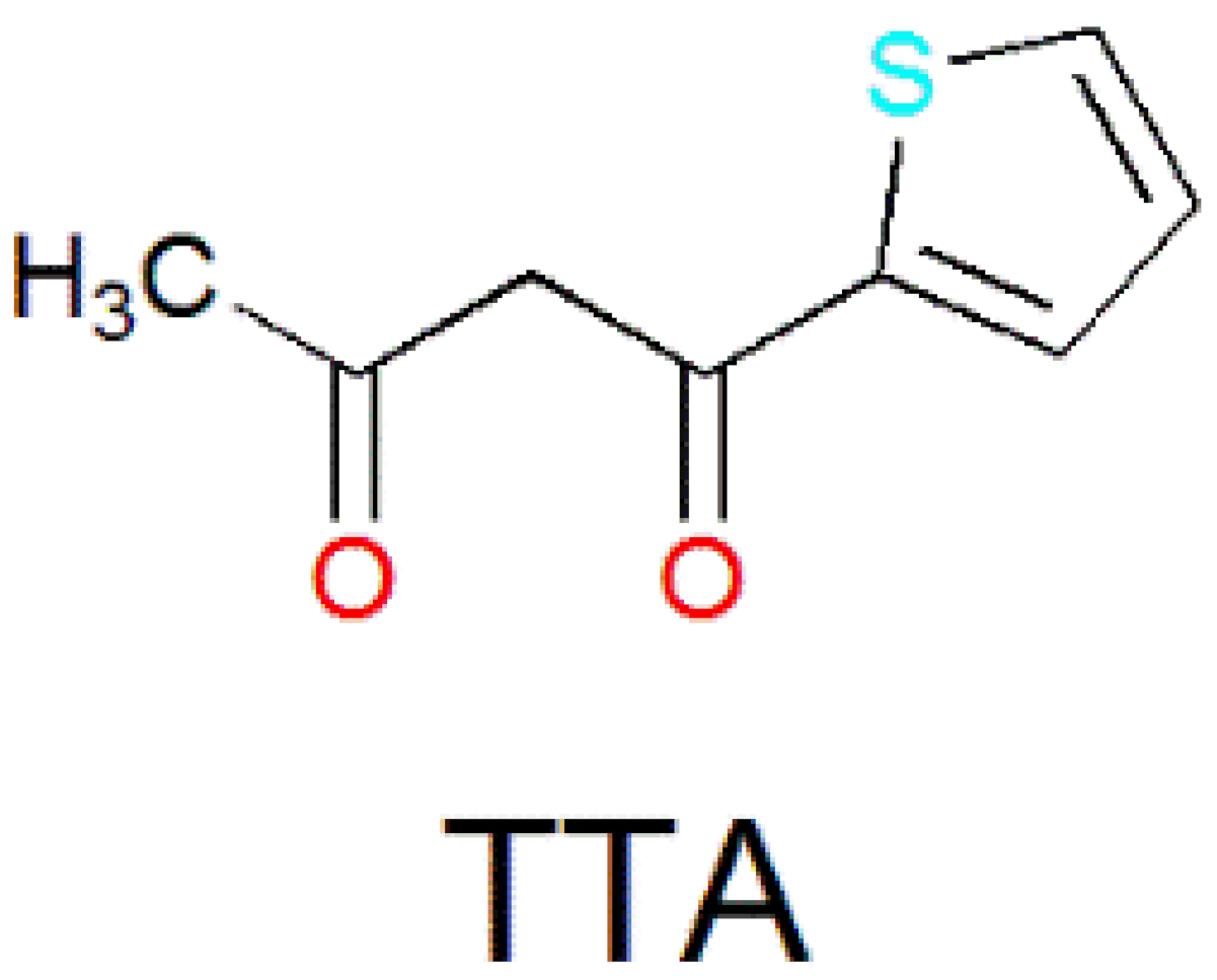 Inorganics 08 00066 ch006 Inorganics 08 00066 ch006