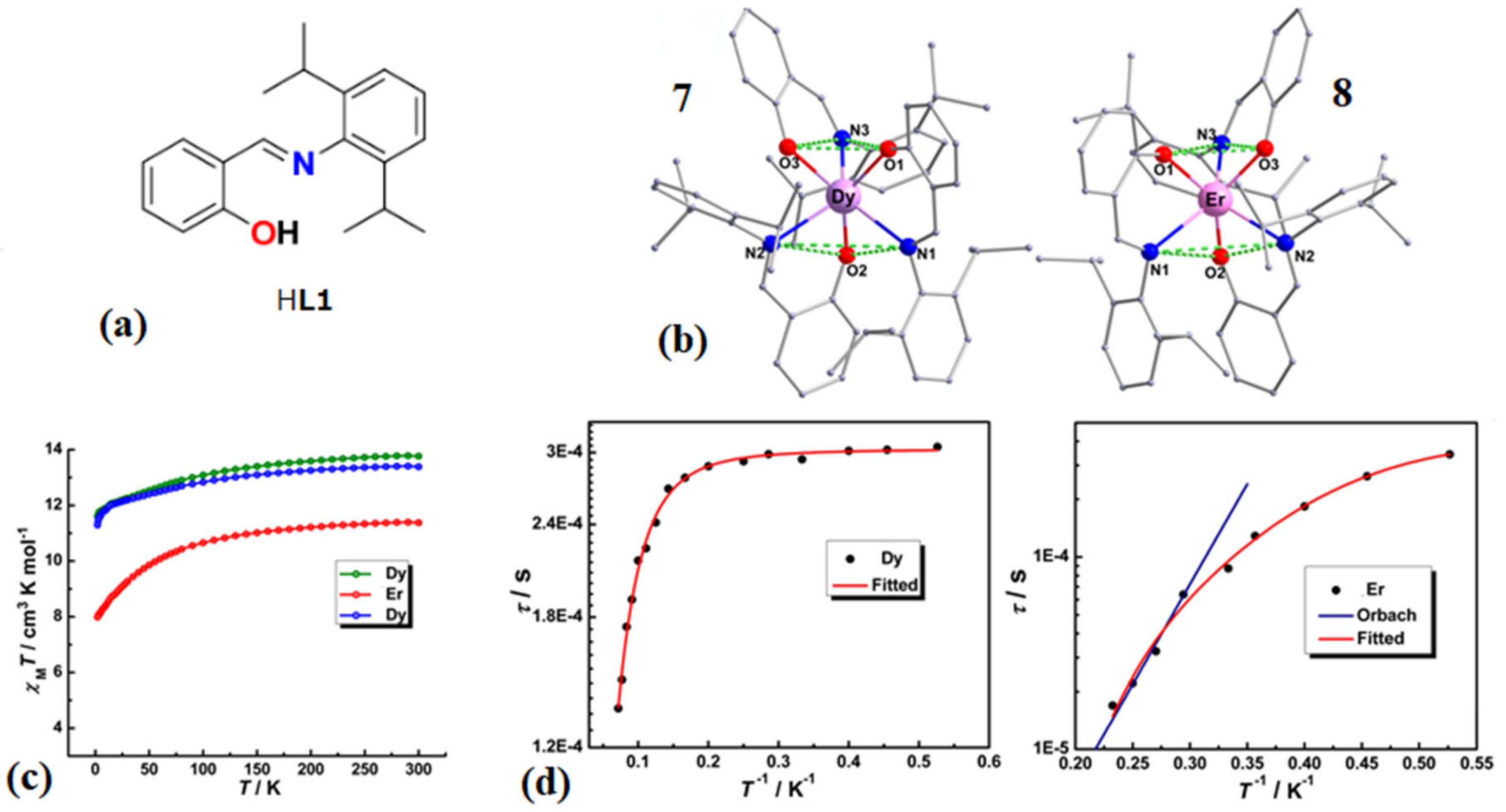 Inorganics 08 00066 g005 Inorganics 08 00066 g005