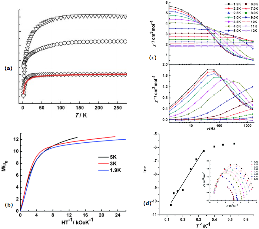 Inorganics 08 00066 g010 Inorganics 08 00066 g010