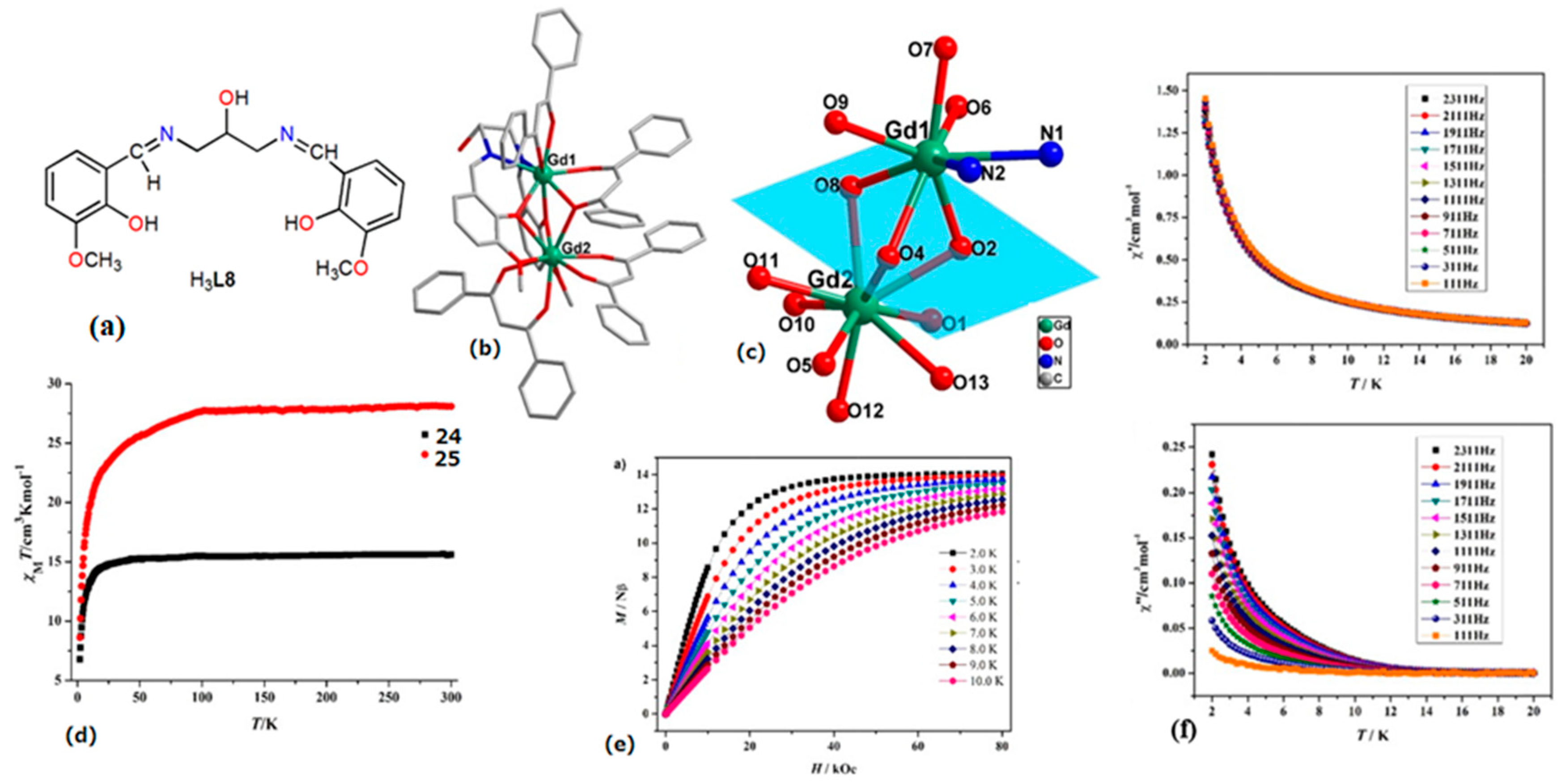 Inorganics 08 00066 g015 Inorganics 08 00066 g015