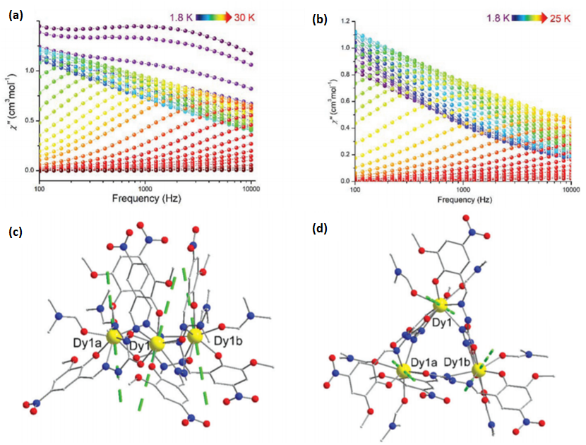Inorganics 08 00066 g019 Inorganics 08 00066 g019