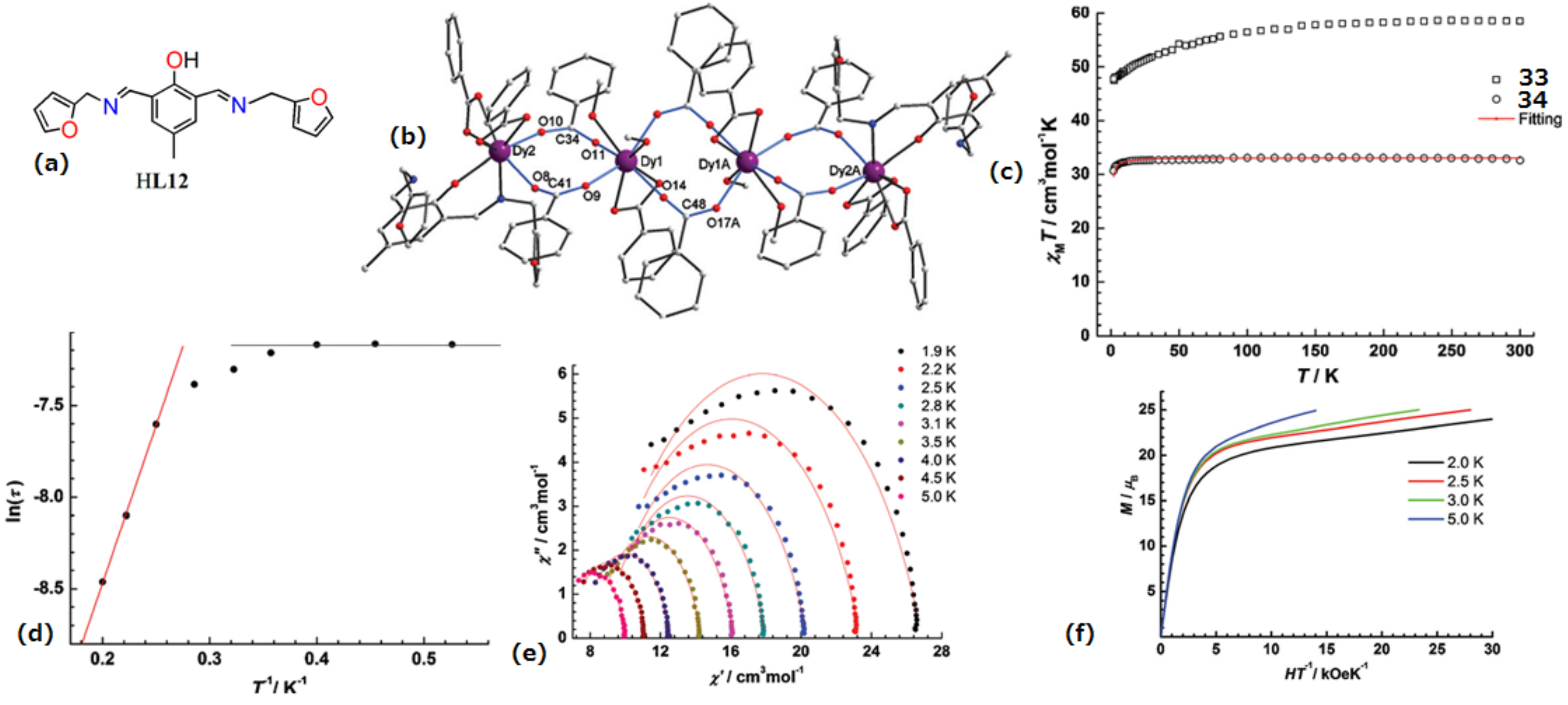 Inorganics 08 00066 g020 Inorganics 08 00066 g020