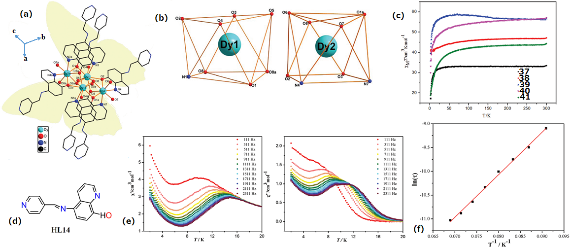 Inorganics 08 00066 g022 Inorganics 08 00066 g022