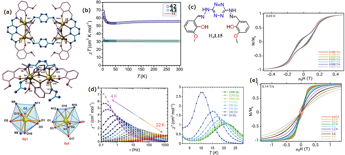 Inorganics 08 00066 g023 Inorganics 08 00066 g023