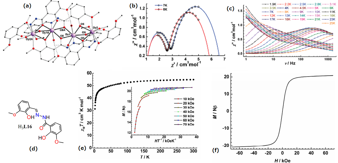 Inorganics 08 00066 g024 Inorganics 08 00066 g024
