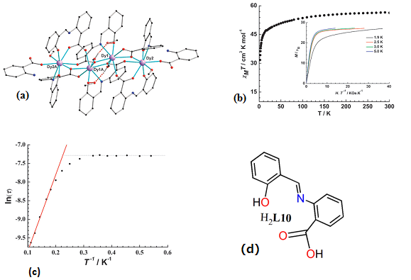 Inorganics 08 00066 g025 Inorganics 08 00066 g025