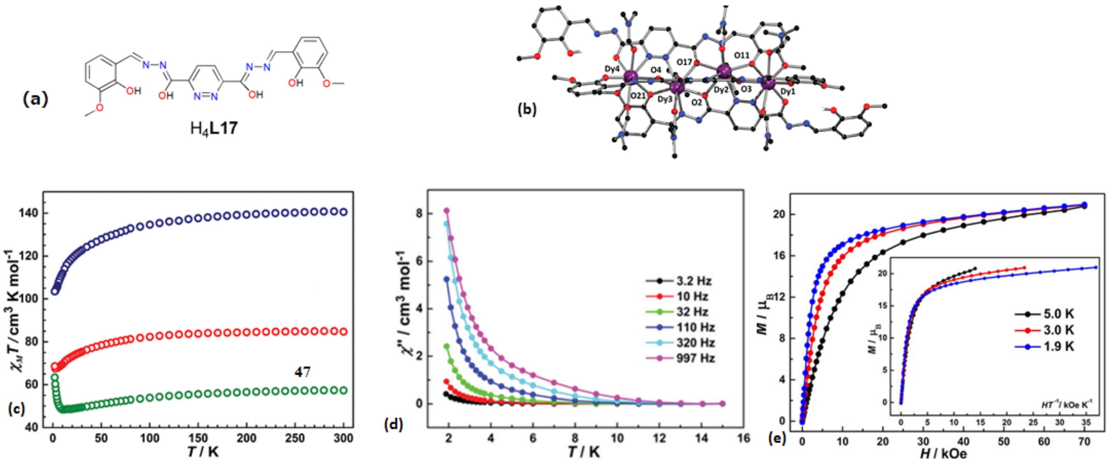 Inorganics 08 00066 g026 Inorganics 08 00066 g026