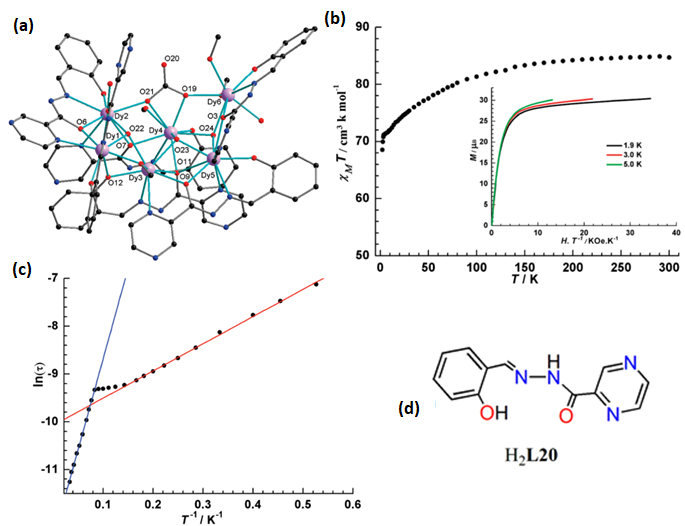 Inorganics 08 00066 g029 Inorganics 08 00066 g029