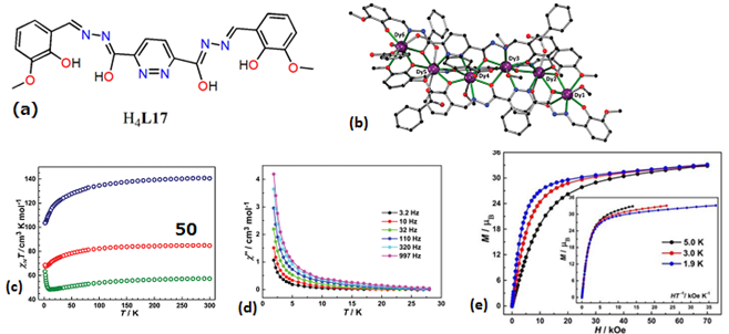 Inorganics 08 00066 g030 Inorganics 08 00066 g030