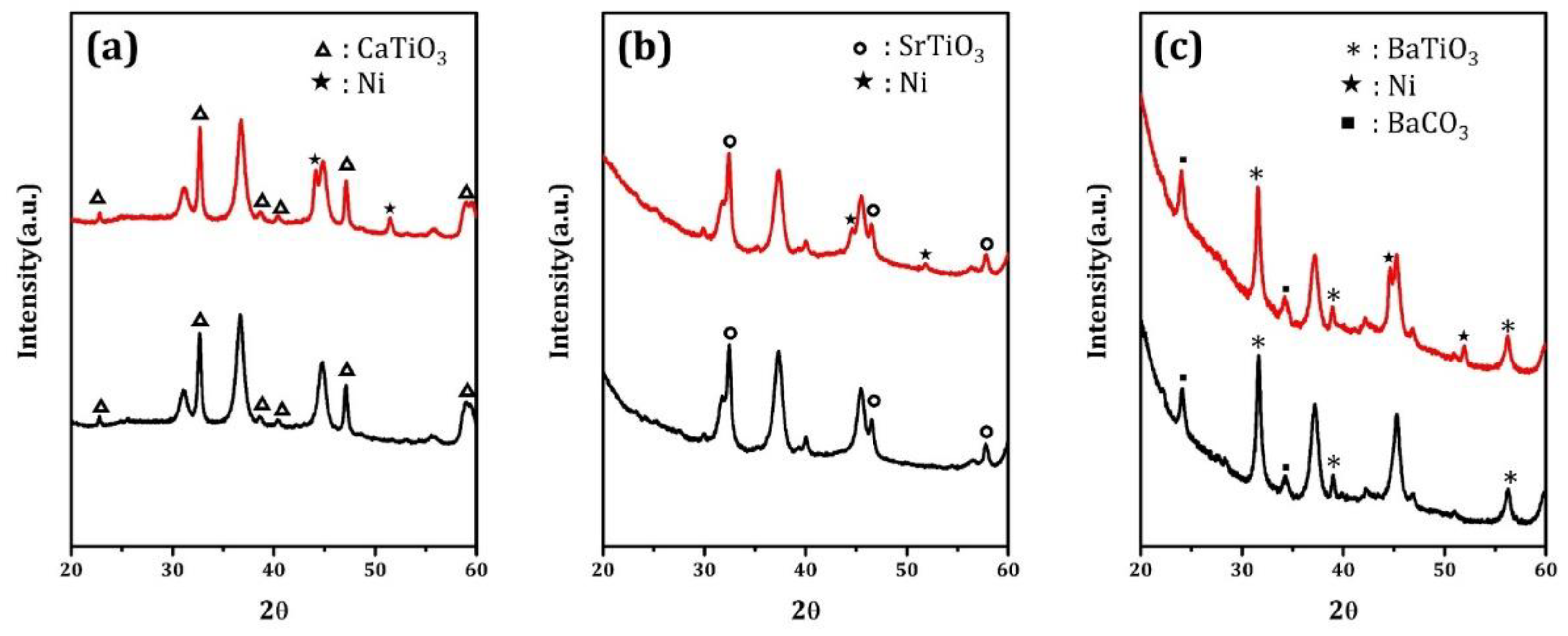 Inorganics 08 00069 g004