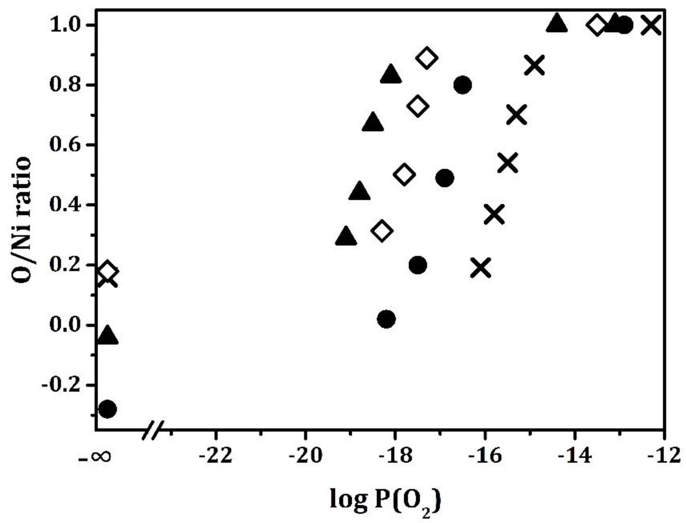 Inorganics 08 00069 g005