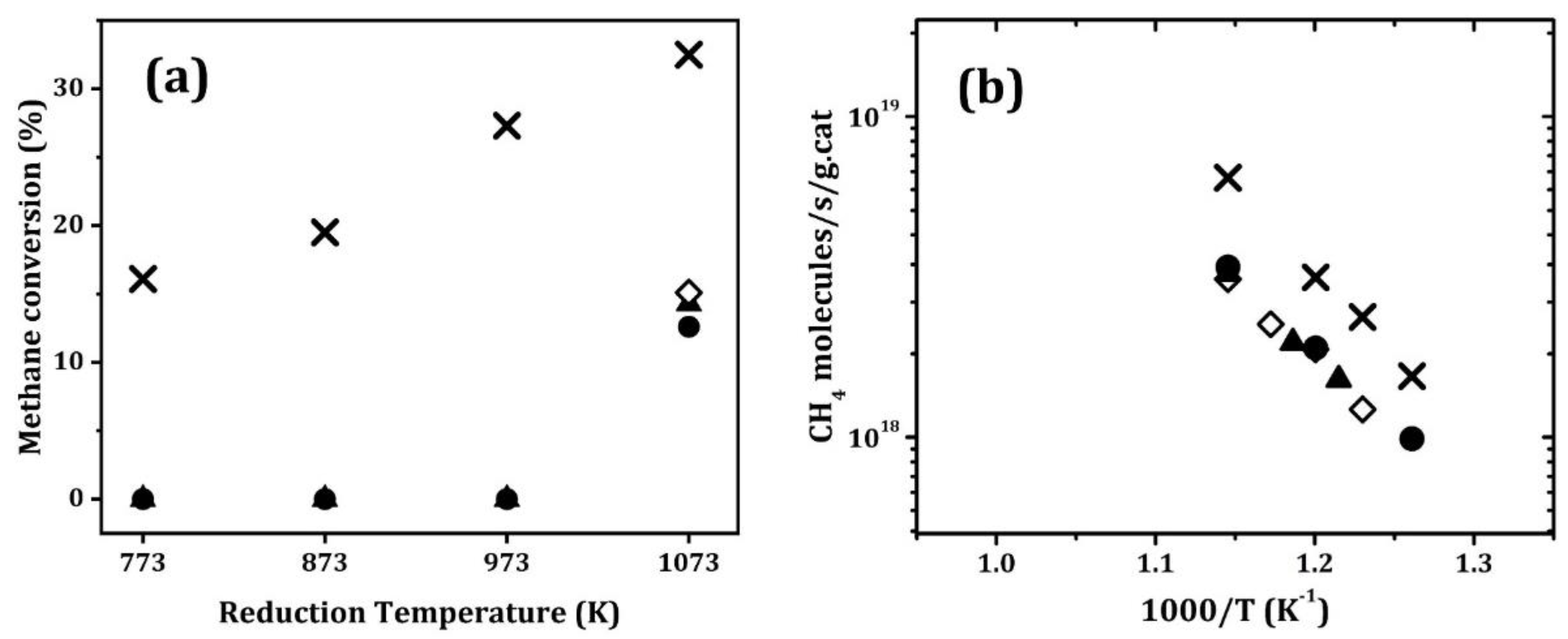 Inorganics 08 00069 g006