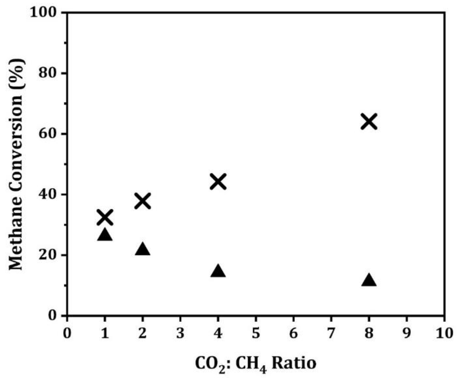 Inorganics 08 00069 g007