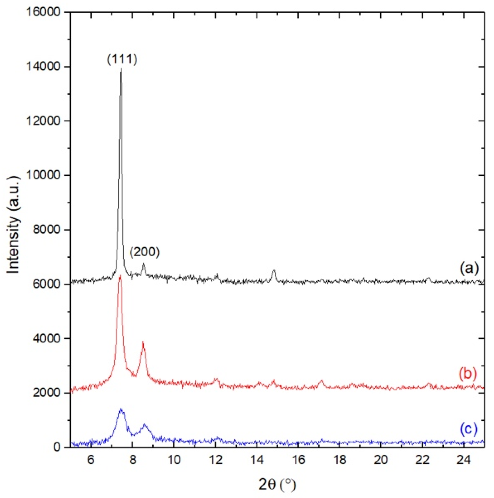 Inorganics 09 00001 g001 Inorganics 09 00001 g001