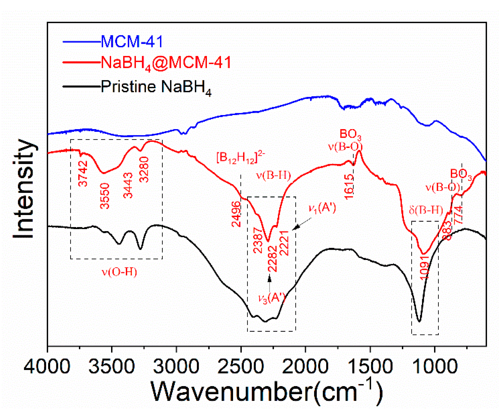 Inorganics 09 00002 g002