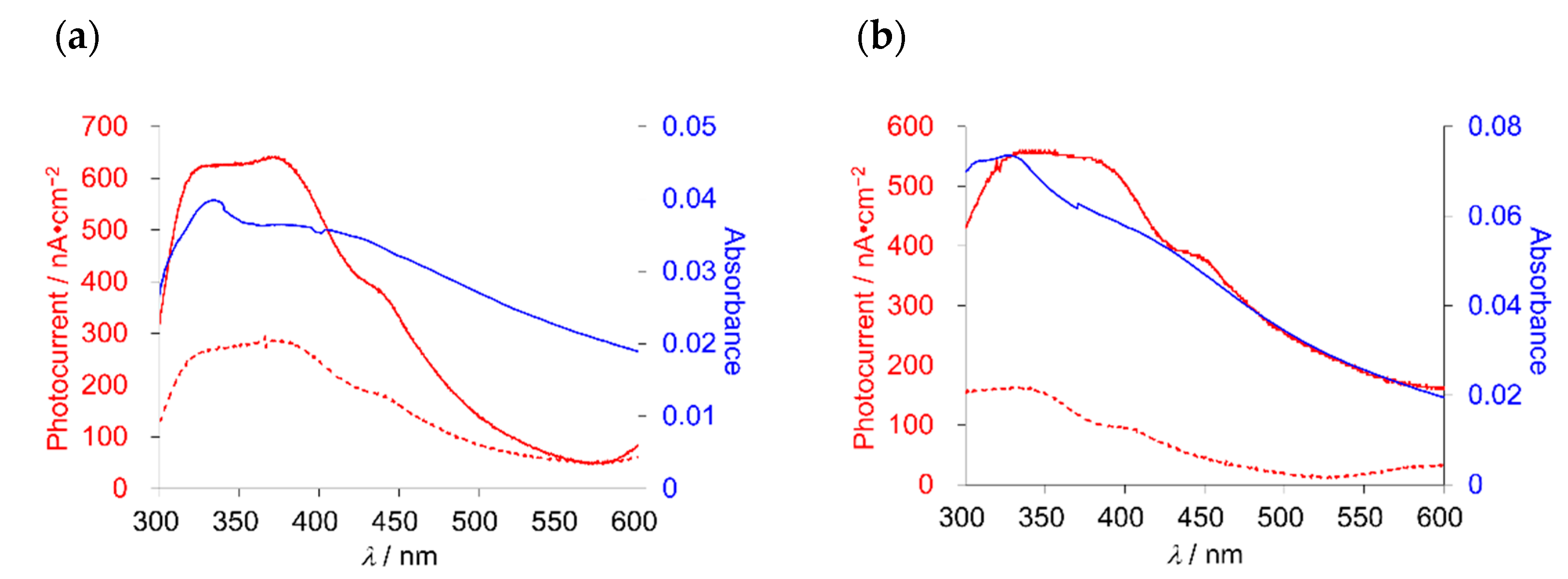 Inorganics 09 00011 g003