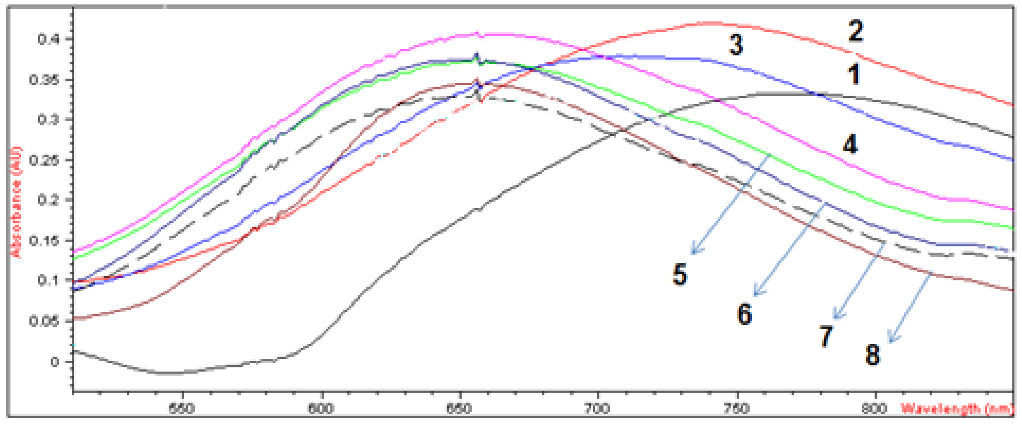 Inorganics 09 00012 g003 Inorganics 09 00012 g003