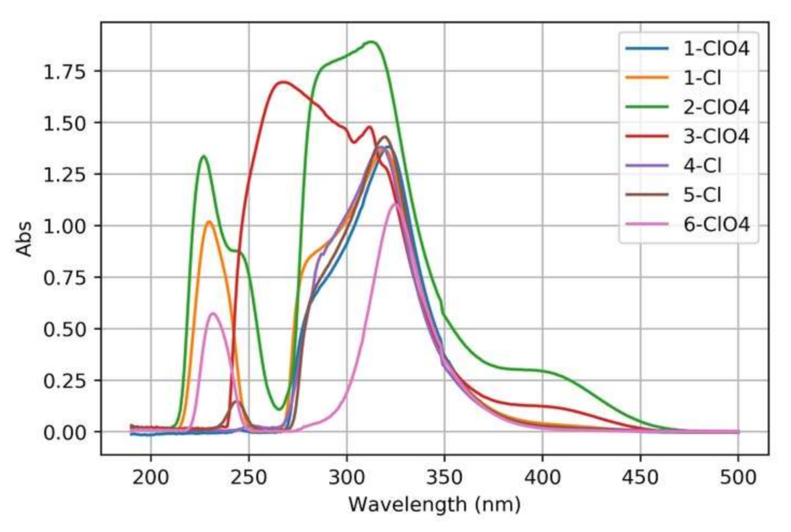 Inorganics 09 00012 g006 Inorganics 09 00012 g006