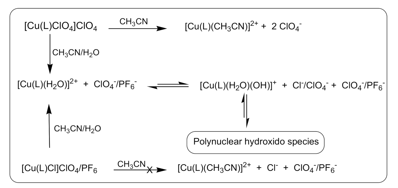 Inorganics 09 00012 sch002 Inorganics 09 00012 sch002