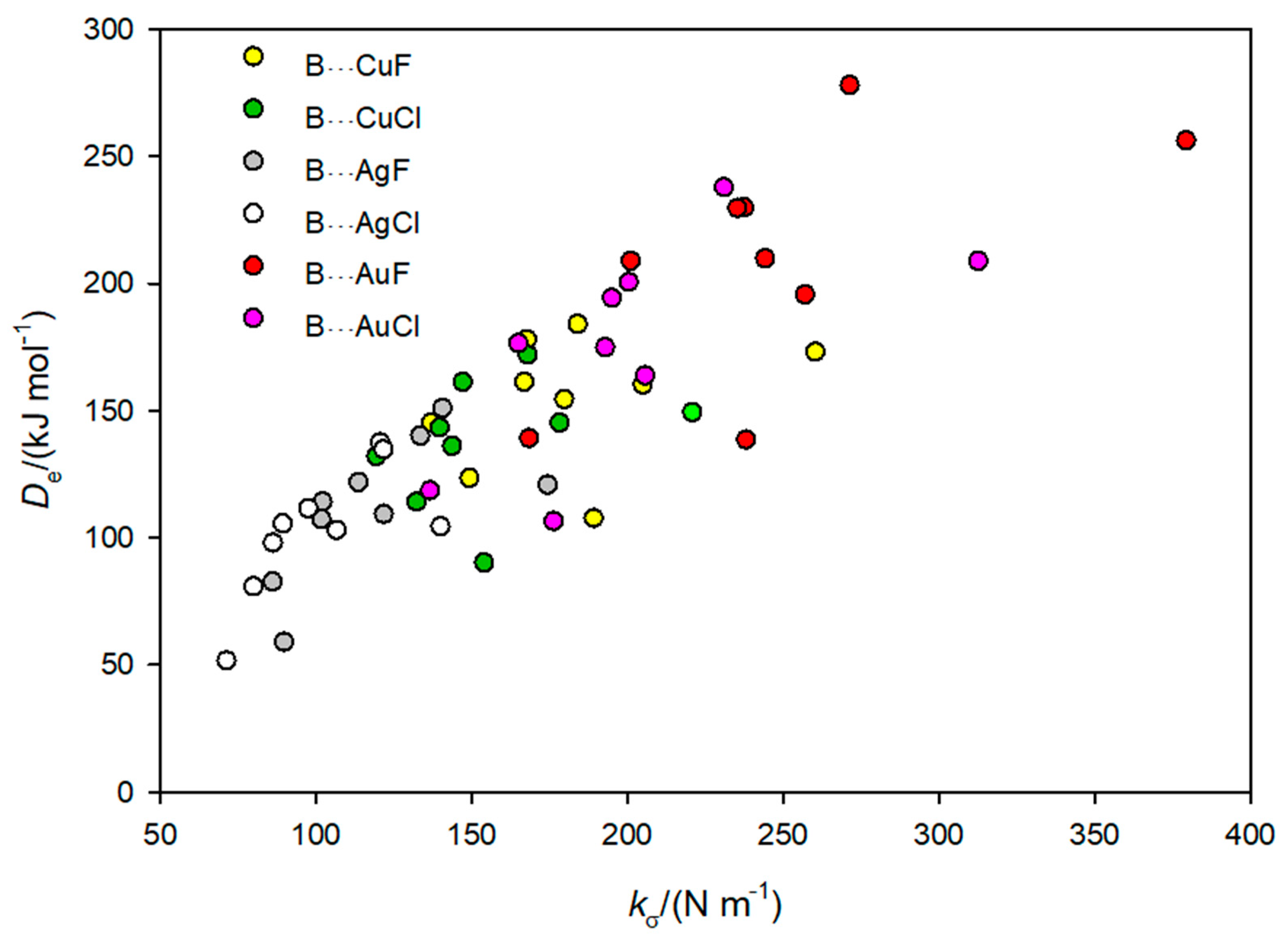 Inorganics 09 00013 g001 Inorganics 09 00013 g001