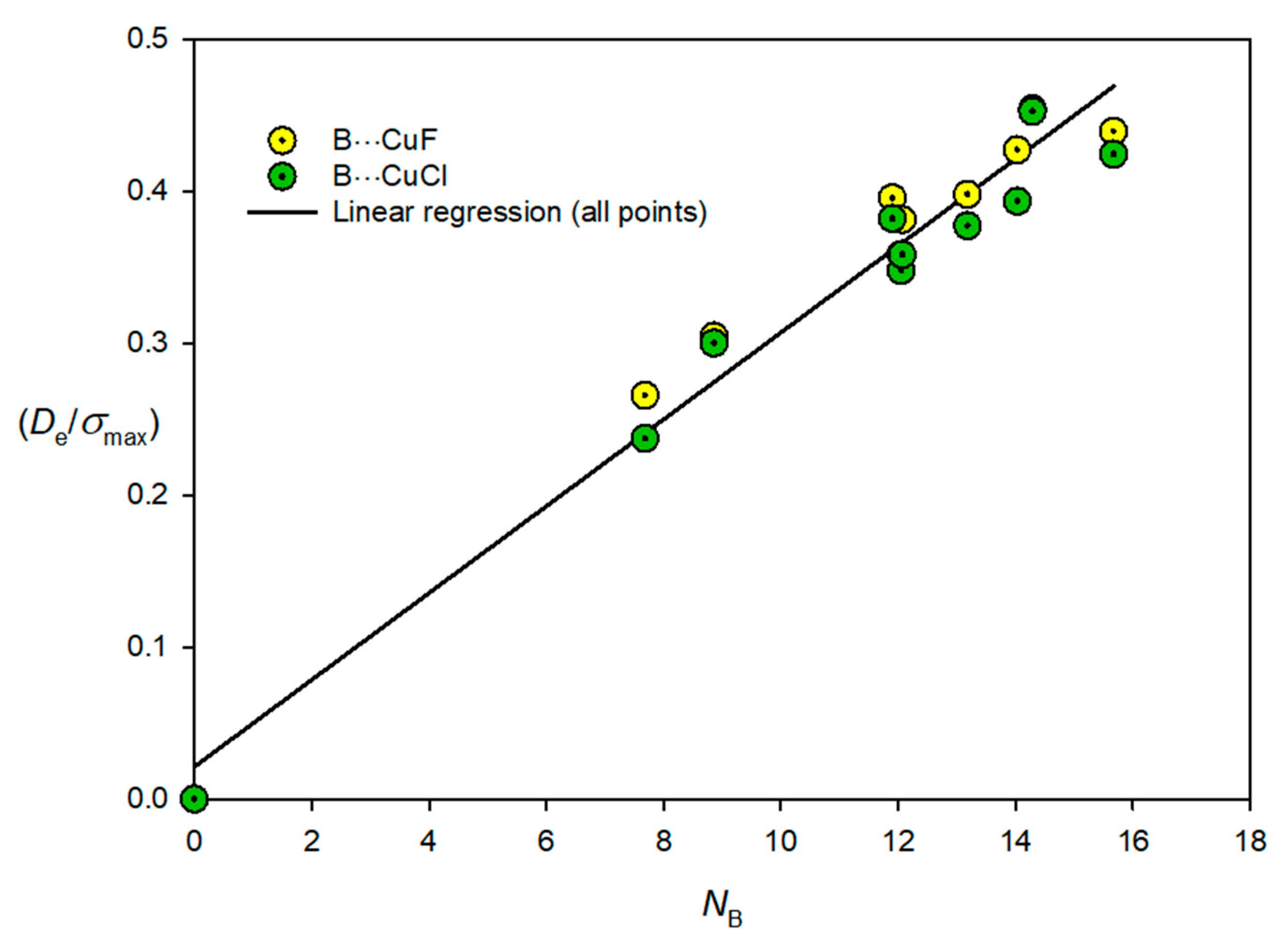 Inorganics 09 00013 g005 Inorganics 09 00013 g005
