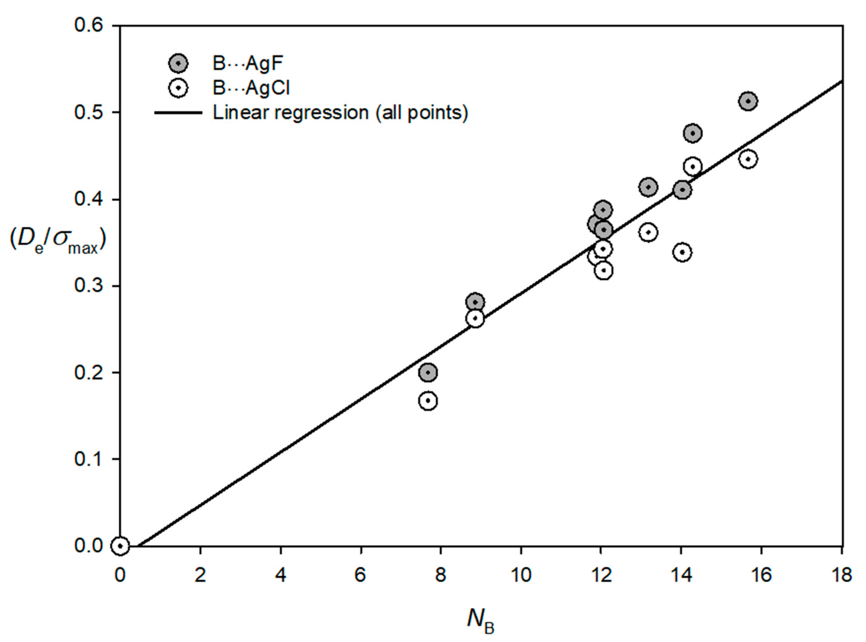 Inorganics 09 00013 g006 Inorganics 09 00013 g006