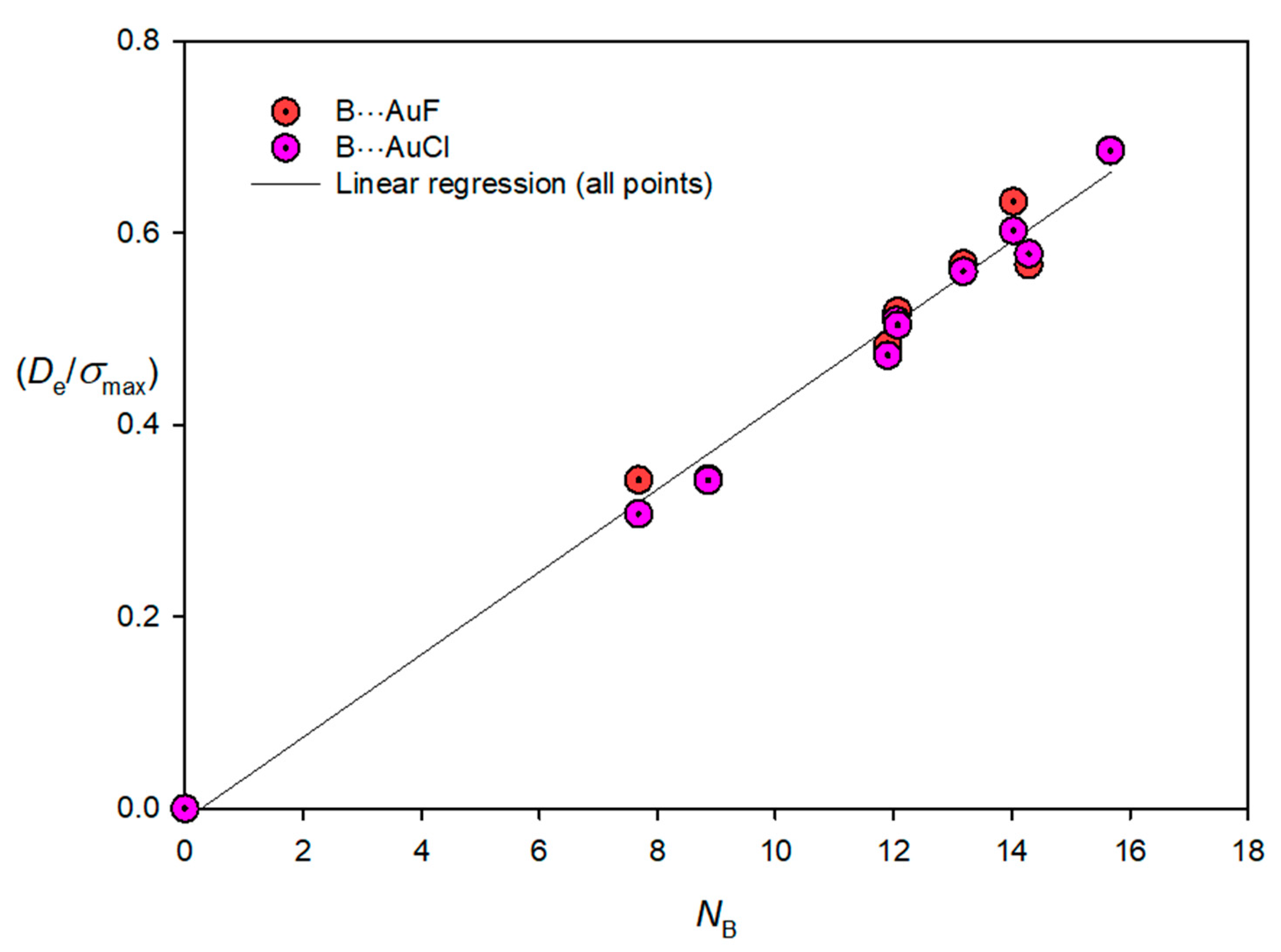 Inorganics 09 00013 g007 Inorganics 09 00013 g007