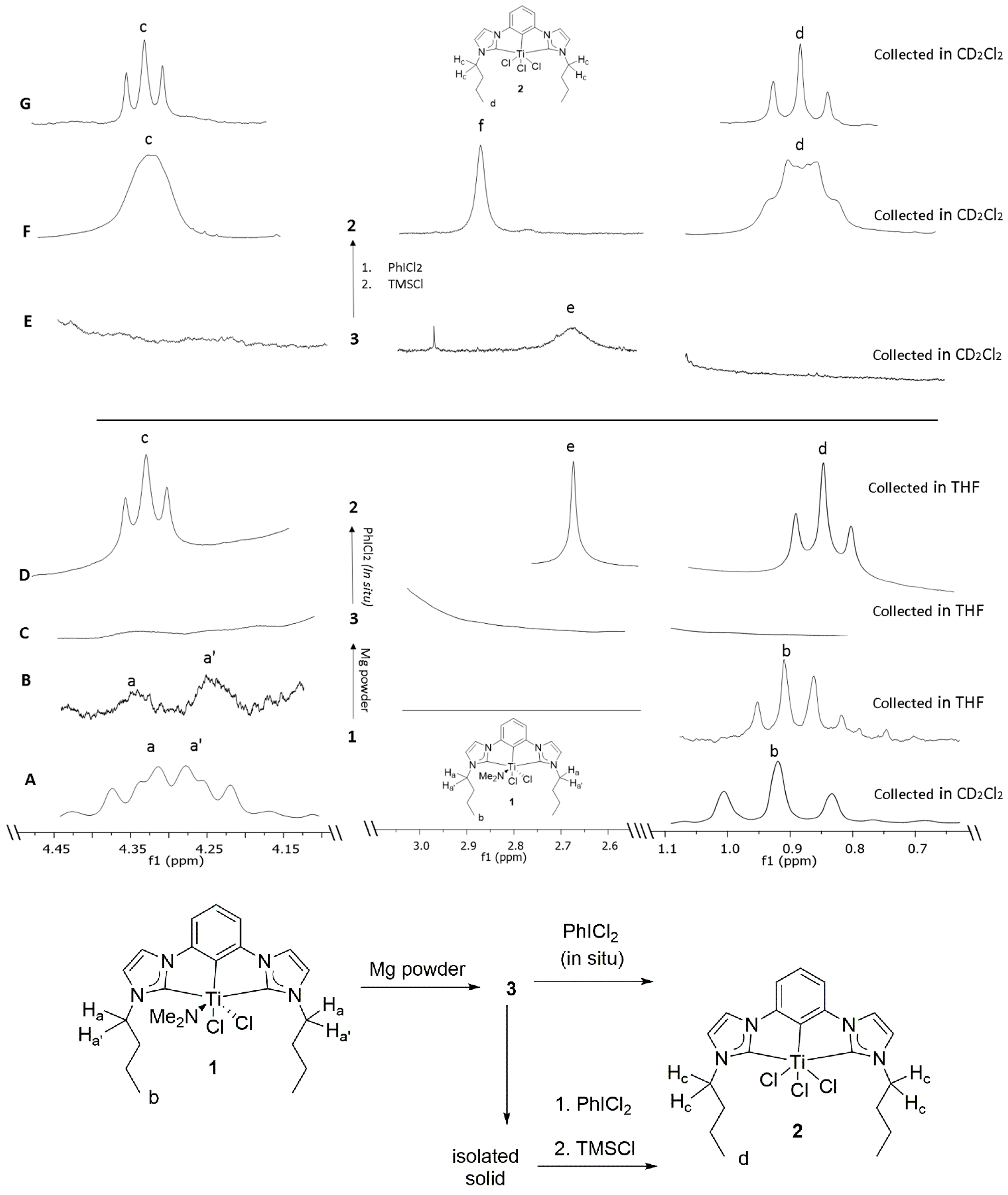 Inorganics 09 00015 g003