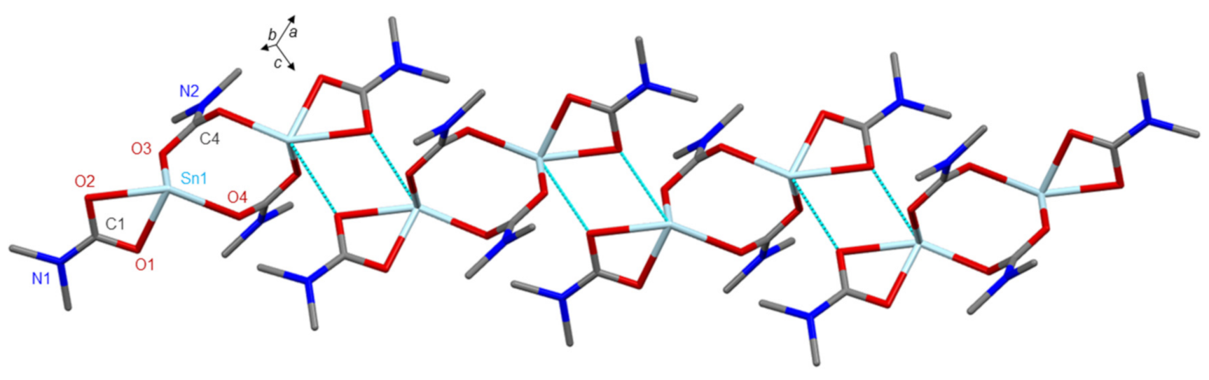 Inorganics 09 00018 g004 Inorganics 09 00018 g004
