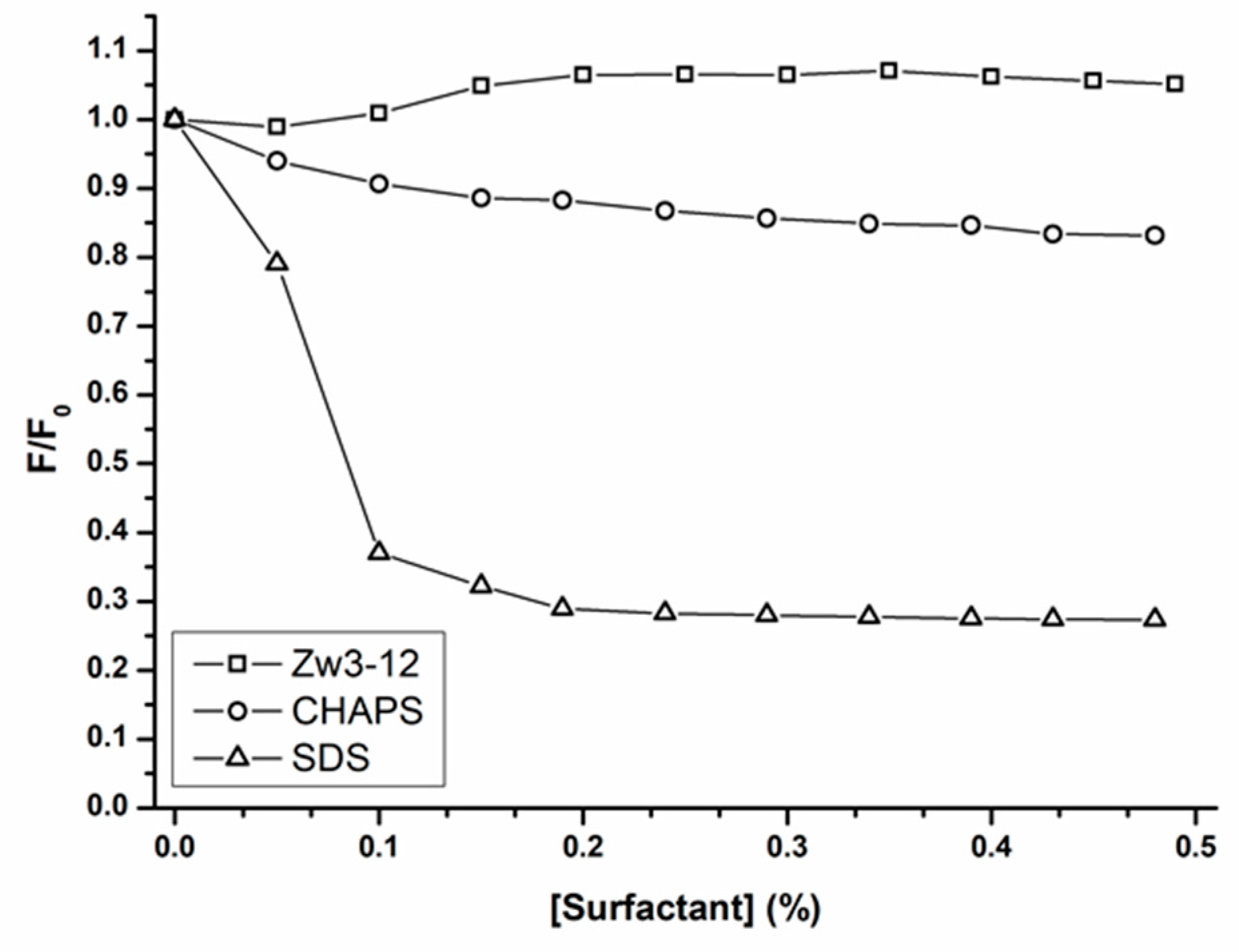 Inorganics 09 00022 g004 Inorganics 09 00022 g004