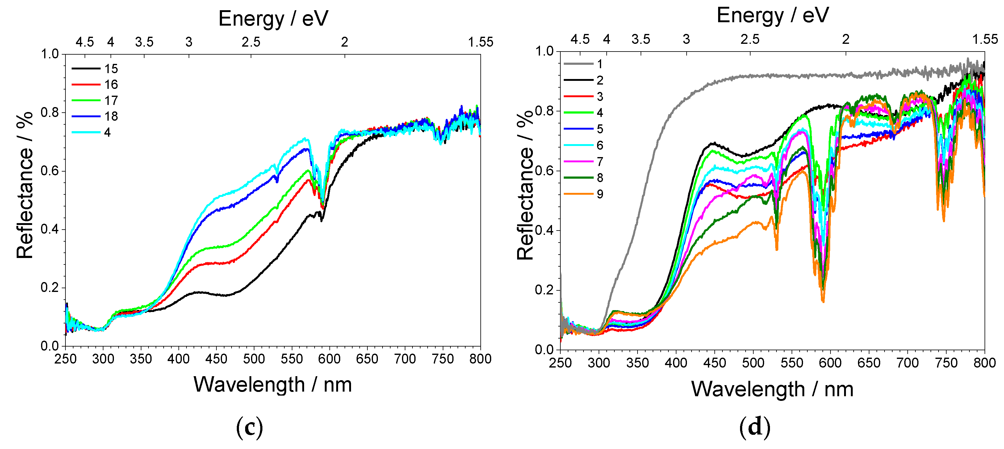 Inorganics 09 00023 g002b