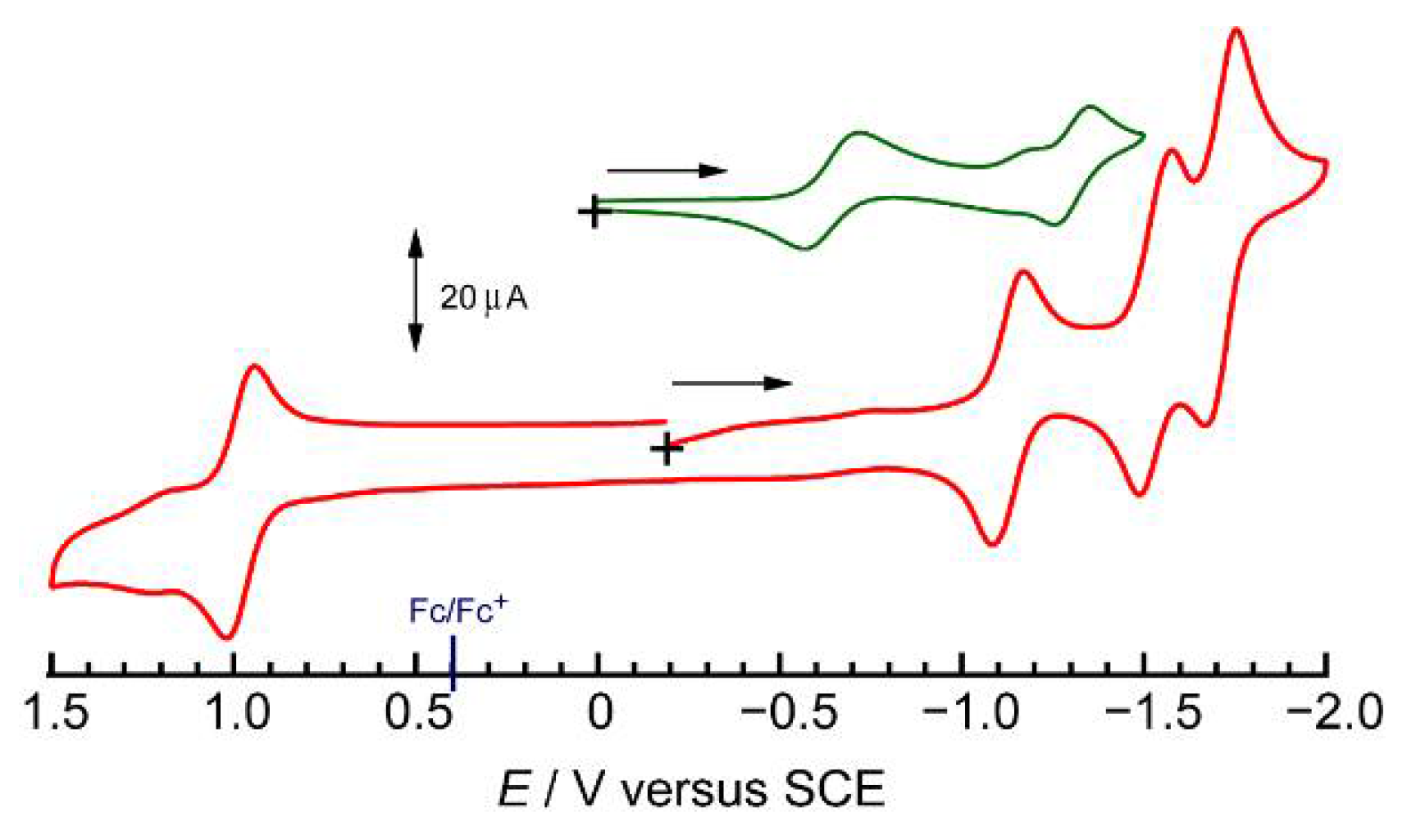 Inorganics 09 00024 g002