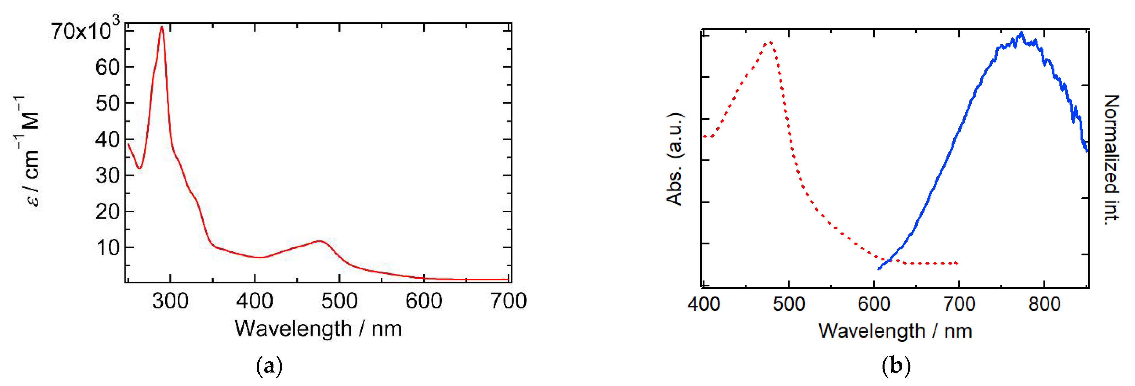 Inorganics 09 00024 g003