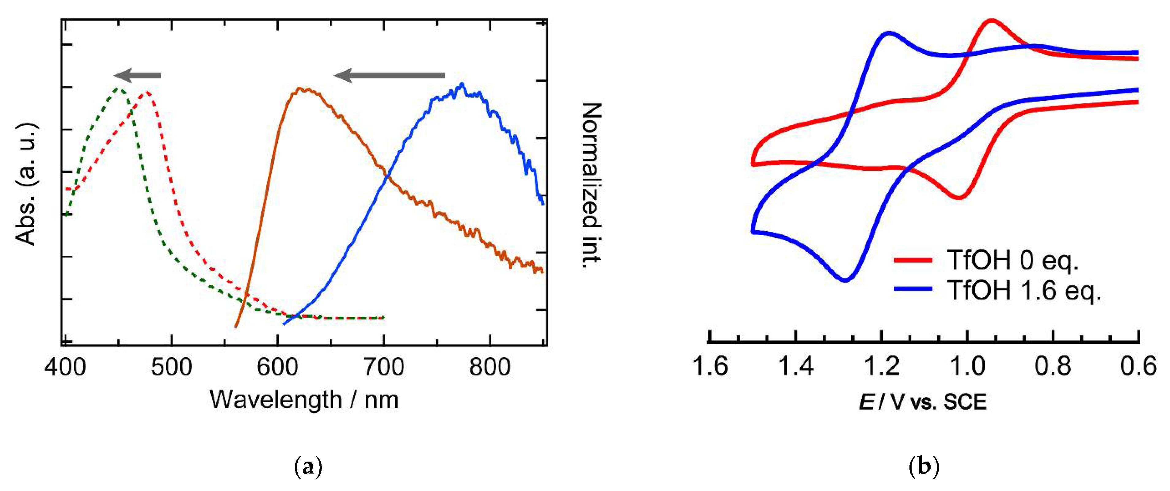 Inorganics 09 00024 g005