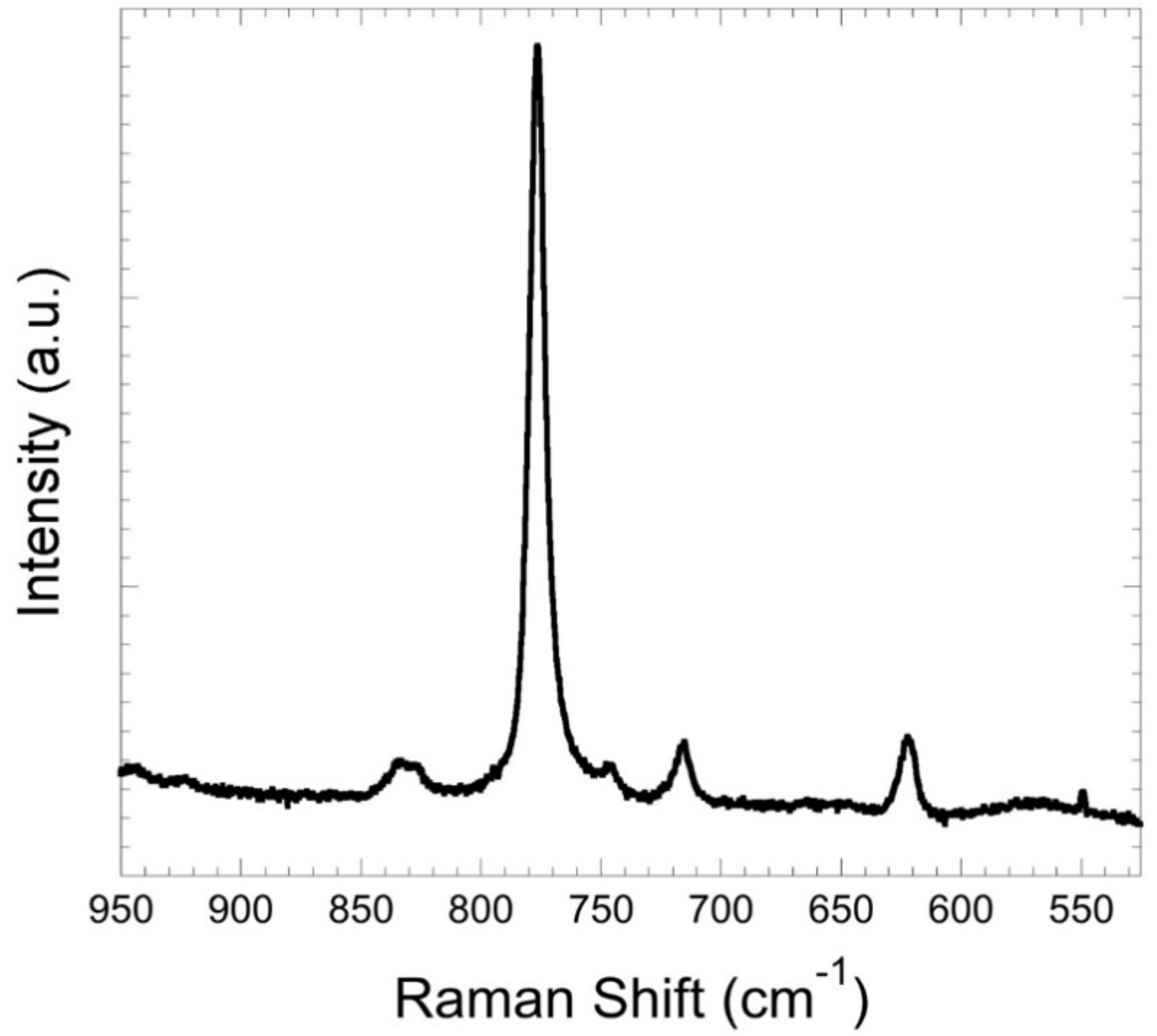 Inorganics 09 00025 g004