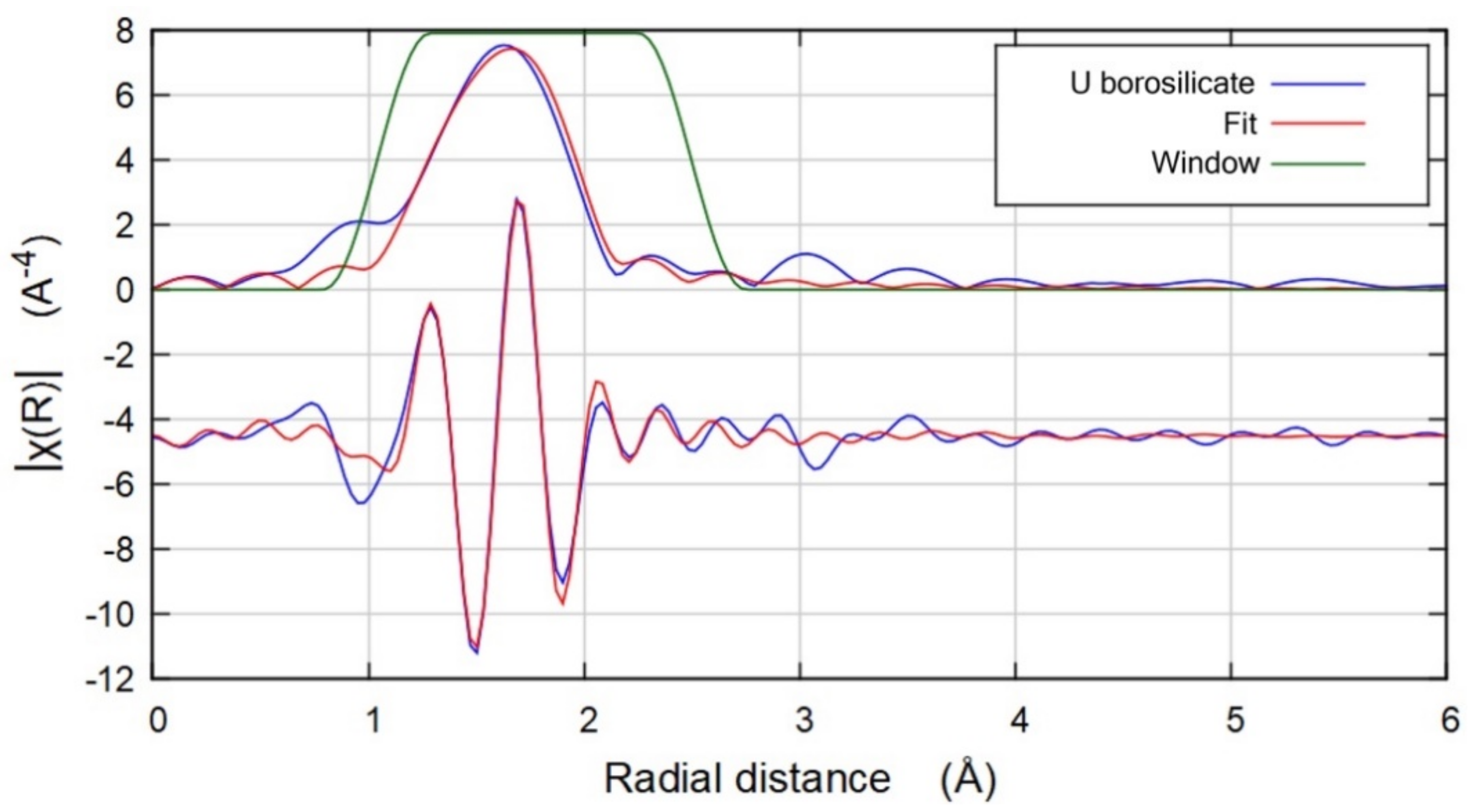 Inorganics 09 00025 g006