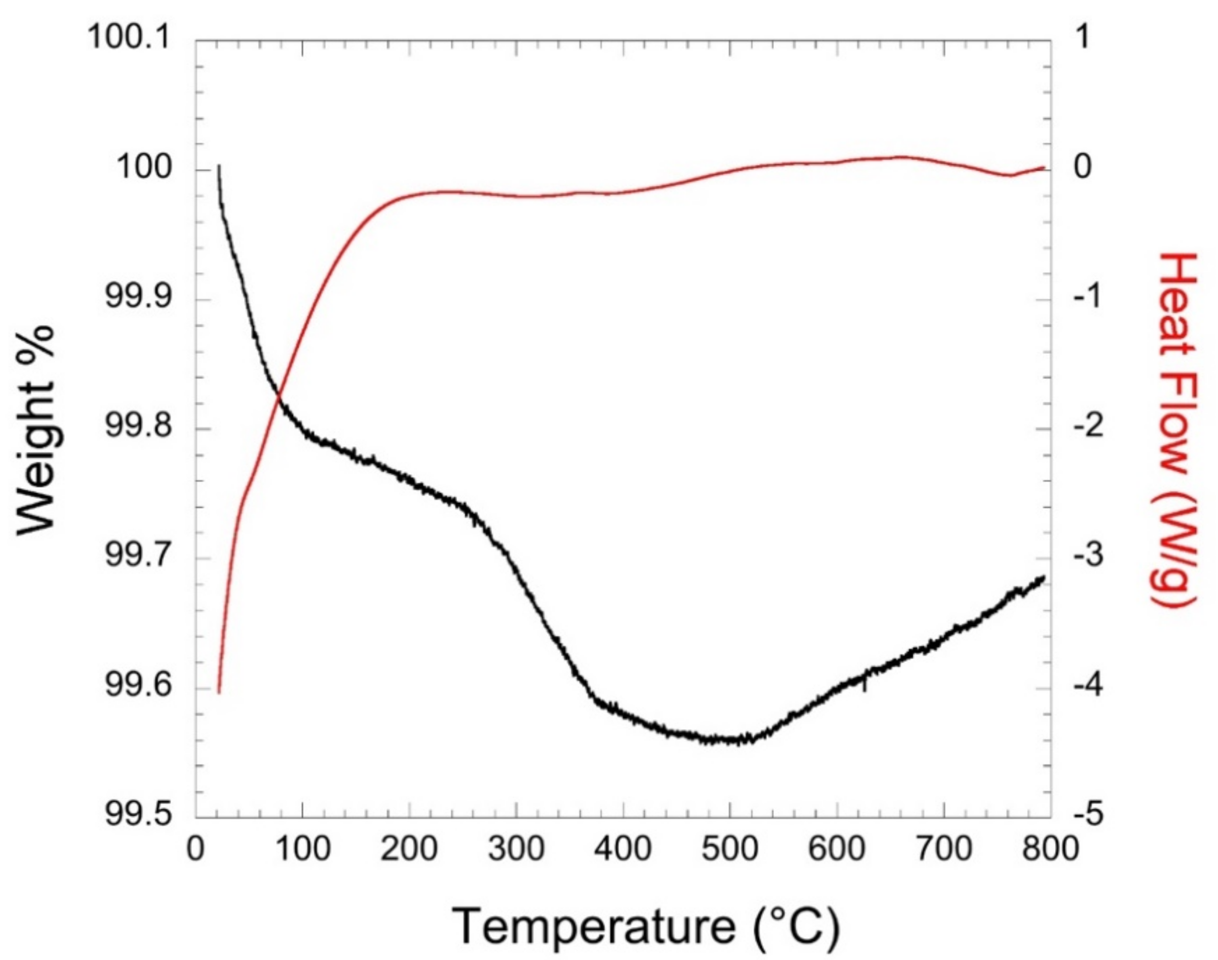 Inorganics 09 00025 g007