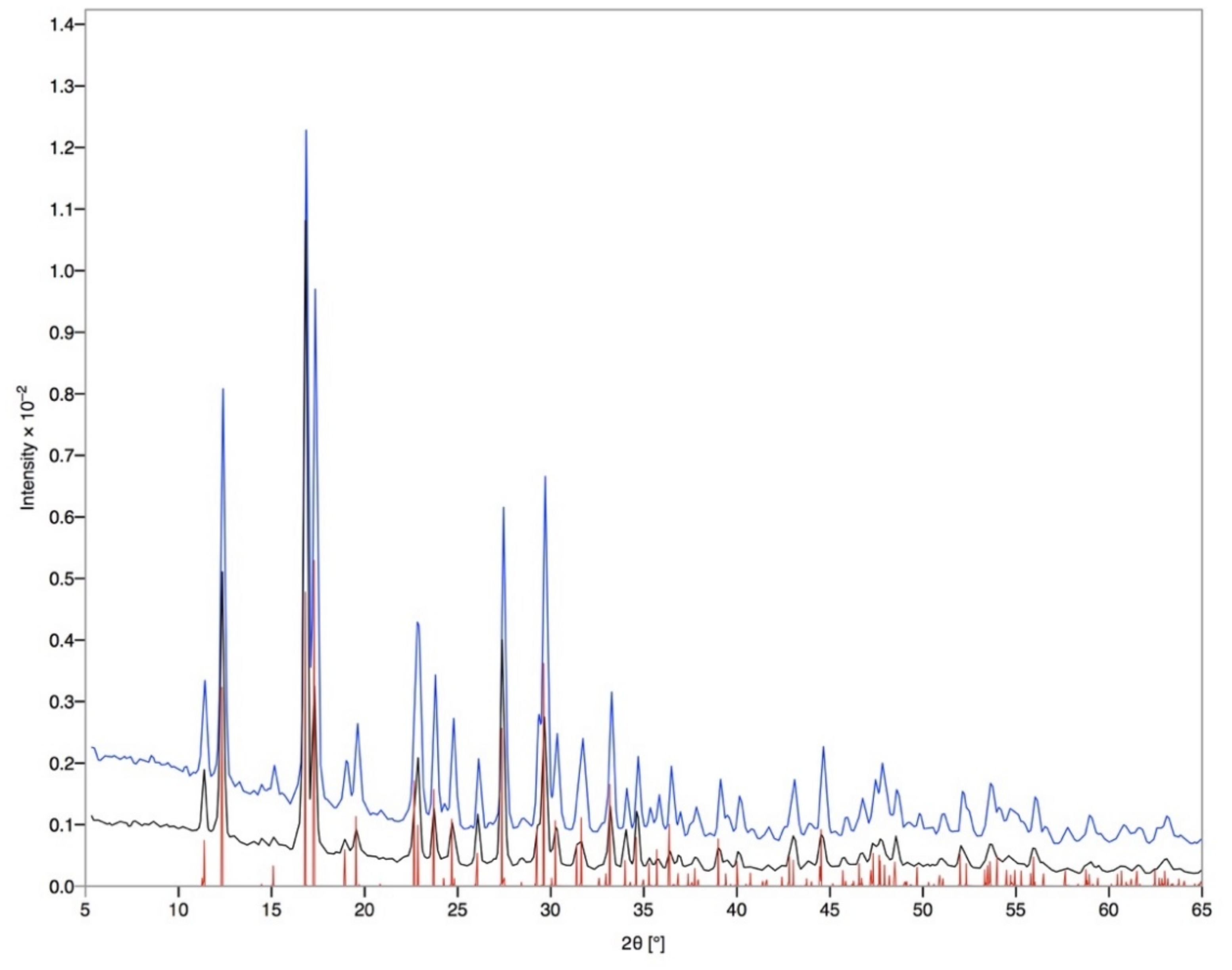Inorganics 09 00025 g008
