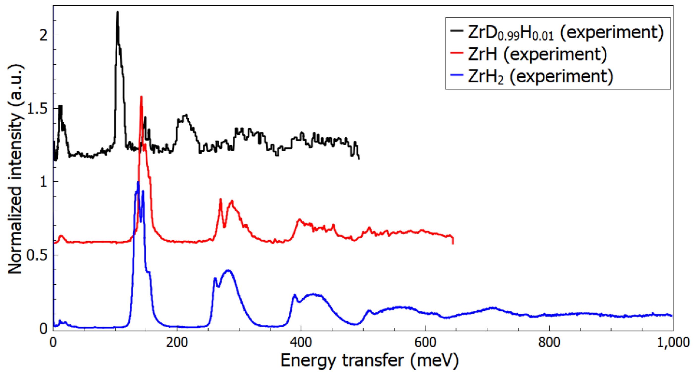 Inorganics 09 00029 g002 Inorganics 09 00029 g002