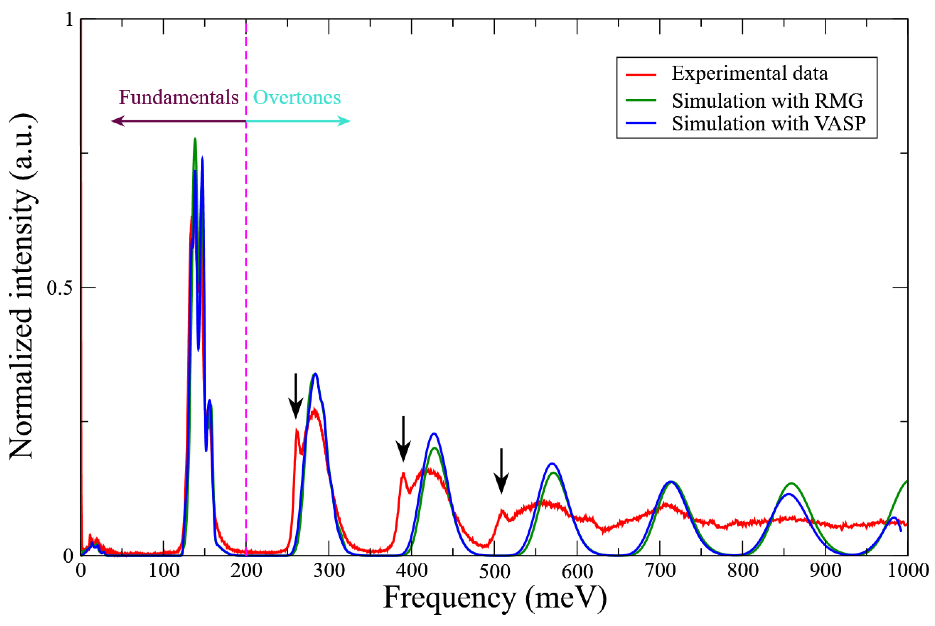 Inorganics 09 00029 g003 Inorganics 09 00029 g003