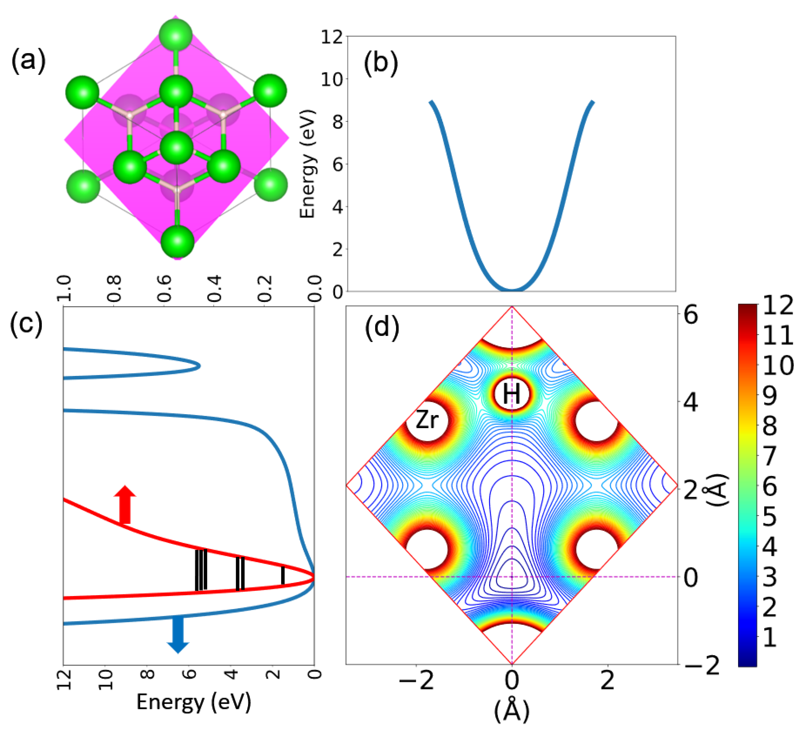 Inorganics 09 00029 g005a Inorganics 09 00029 g005a