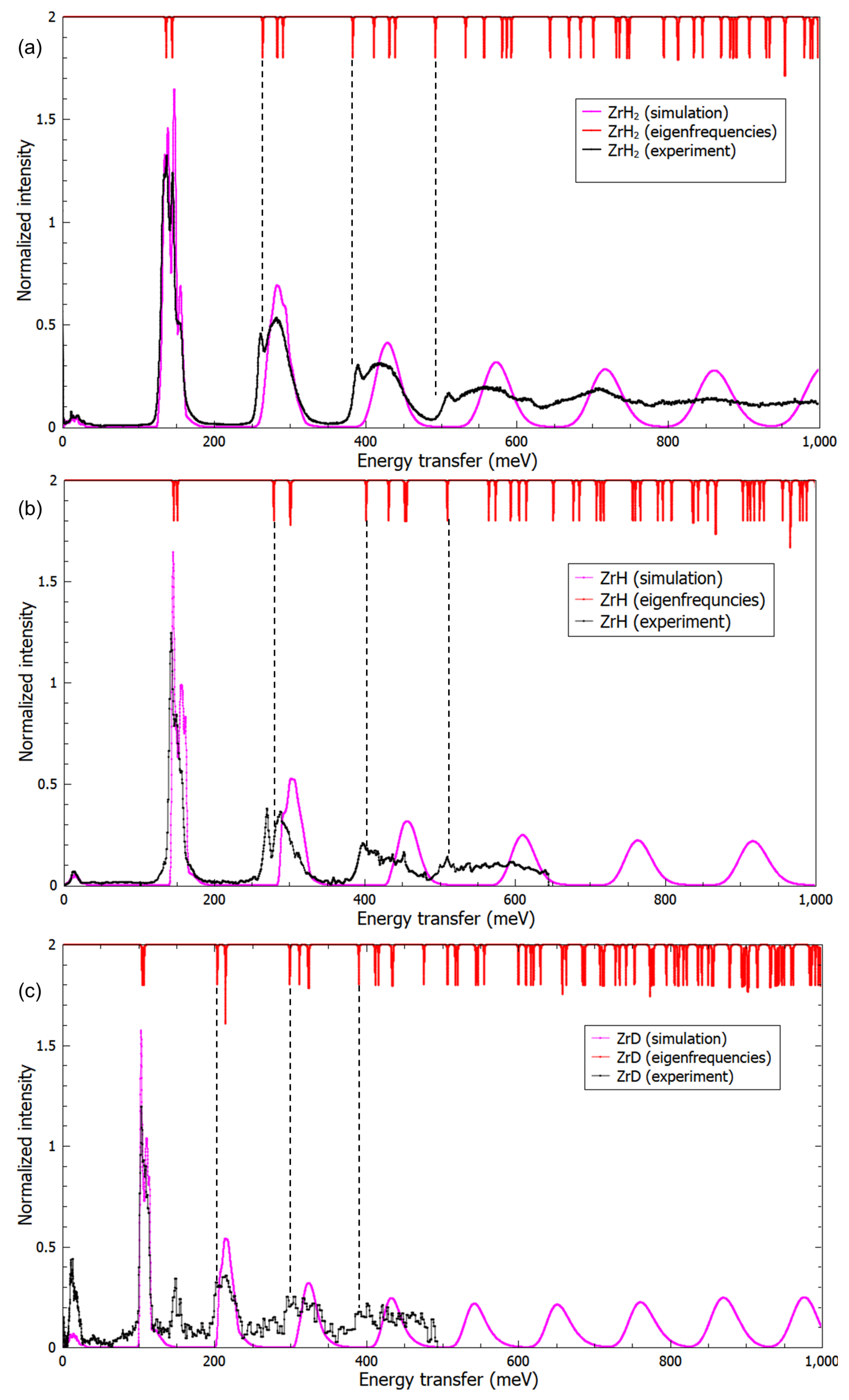 Inorganics 09 00029 g007 Inorganics 09 00029 g007
