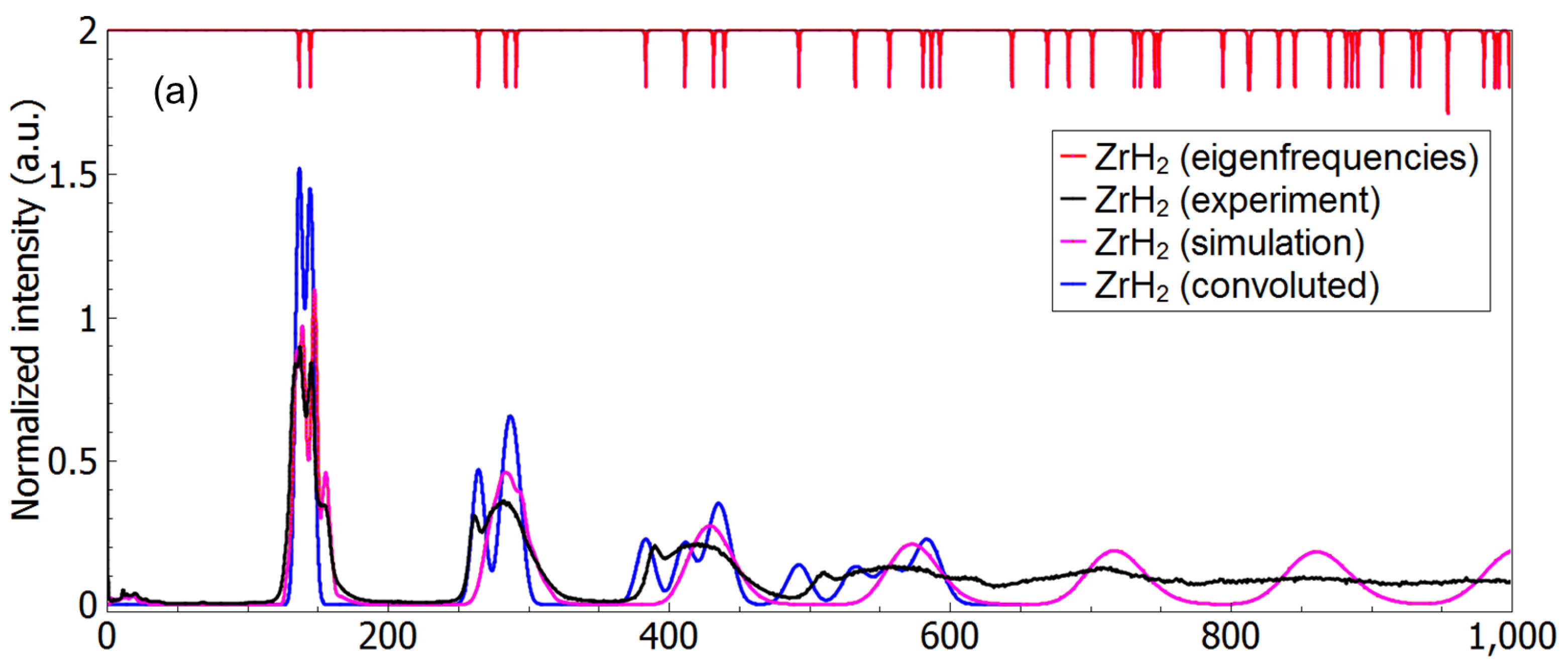 Inorganics 09 00029 g008a Inorganics 09 00029 g008a
