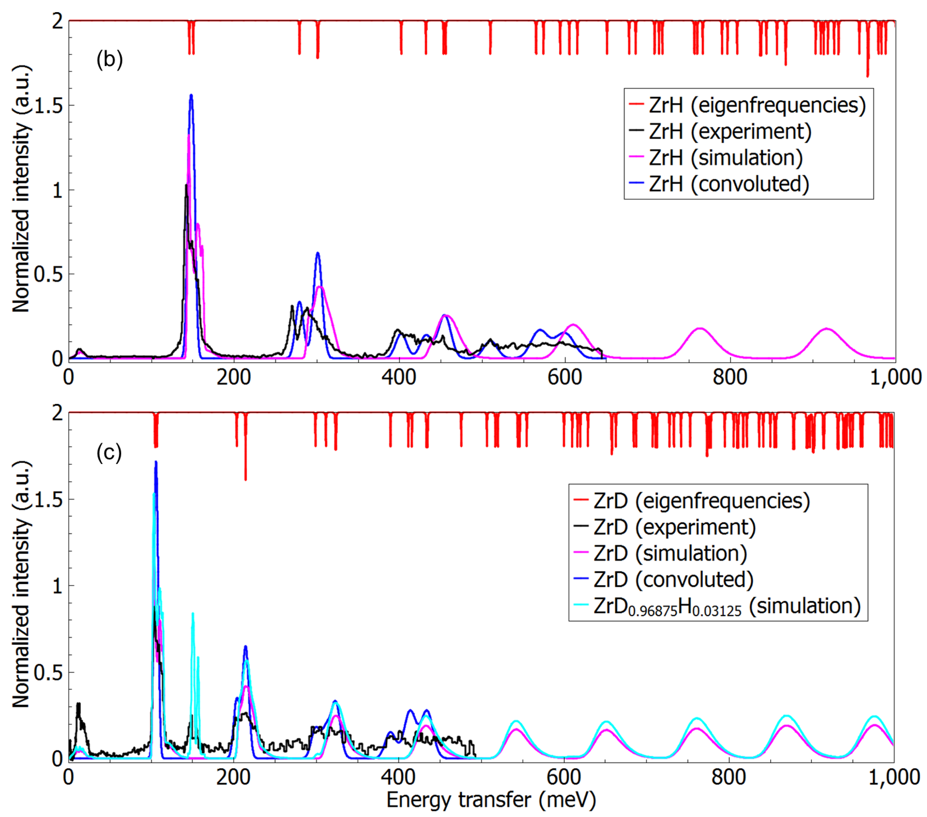 Inorganics 09 00029 g008b Inorganics 09 00029 g008b