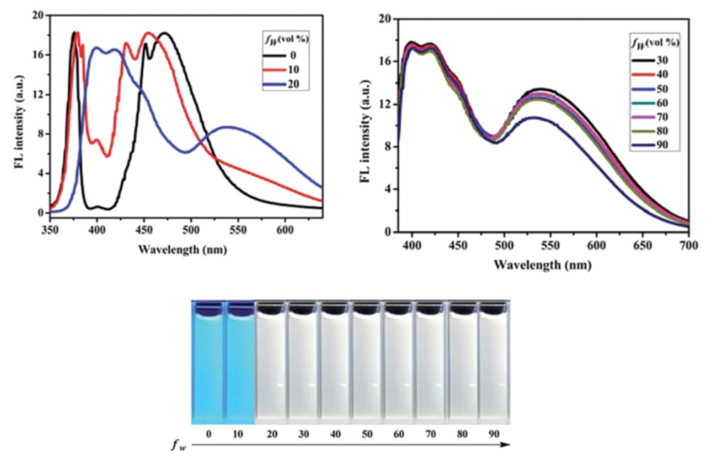 Inorganics 09 00032 g009