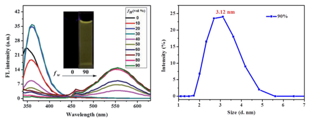 Inorganics 09 00032 g011